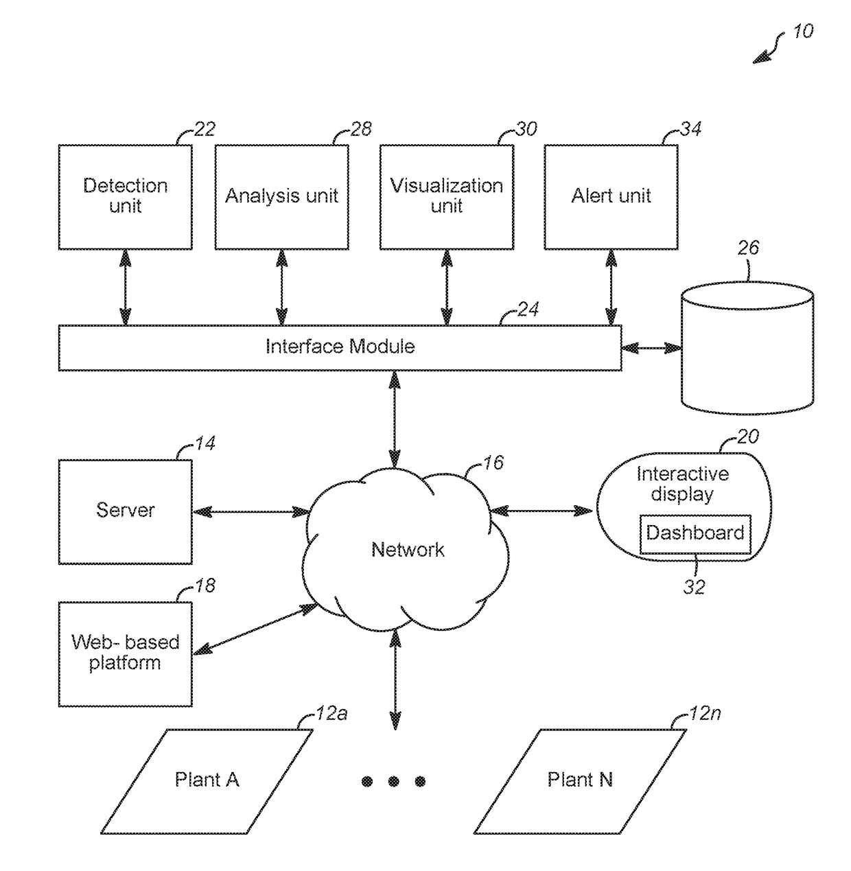 Interactive diagnostic system and method for managing process model analysis