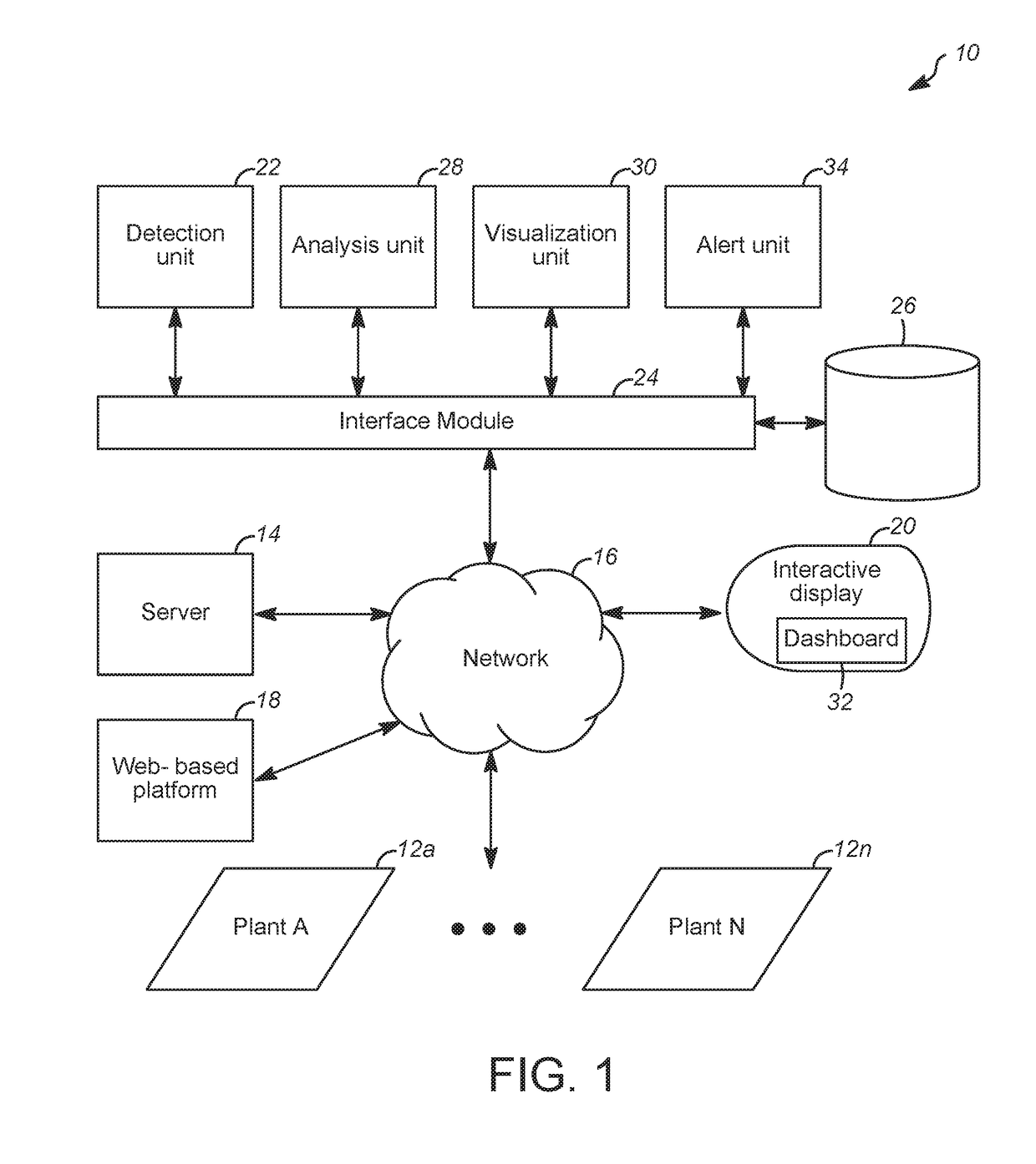 Interactive diagnostic system and method for managing process model analysis