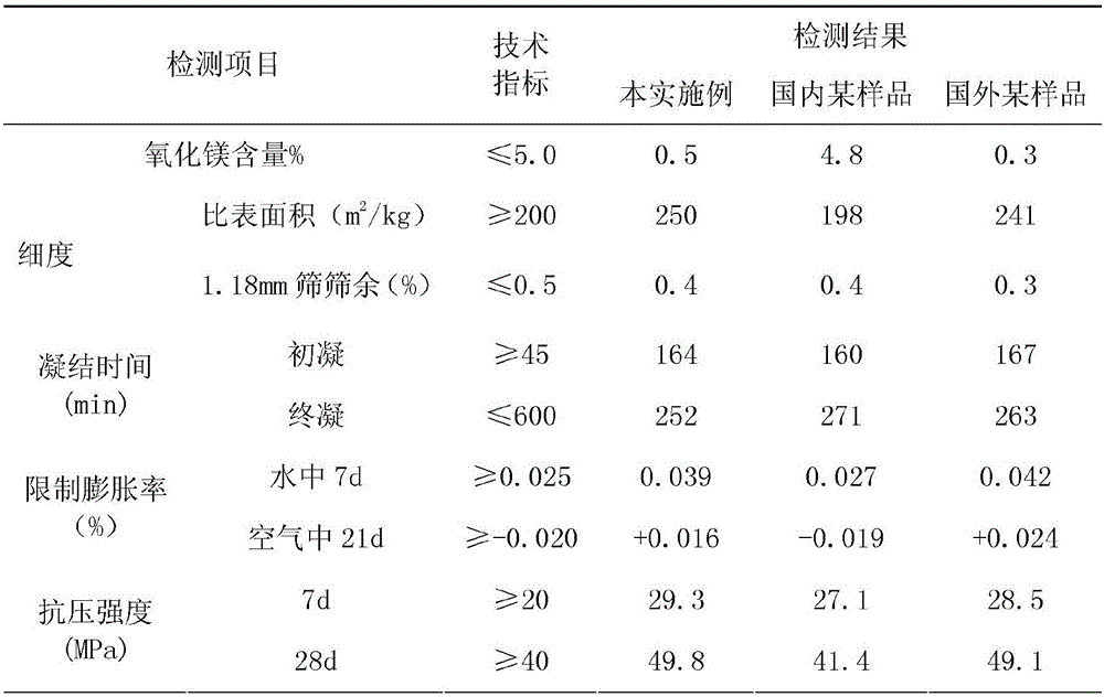 Low-alkali-content and crack-resistant water repellent and preparation process therefor