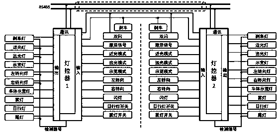 Vehicle light controller for urban rail vehicle