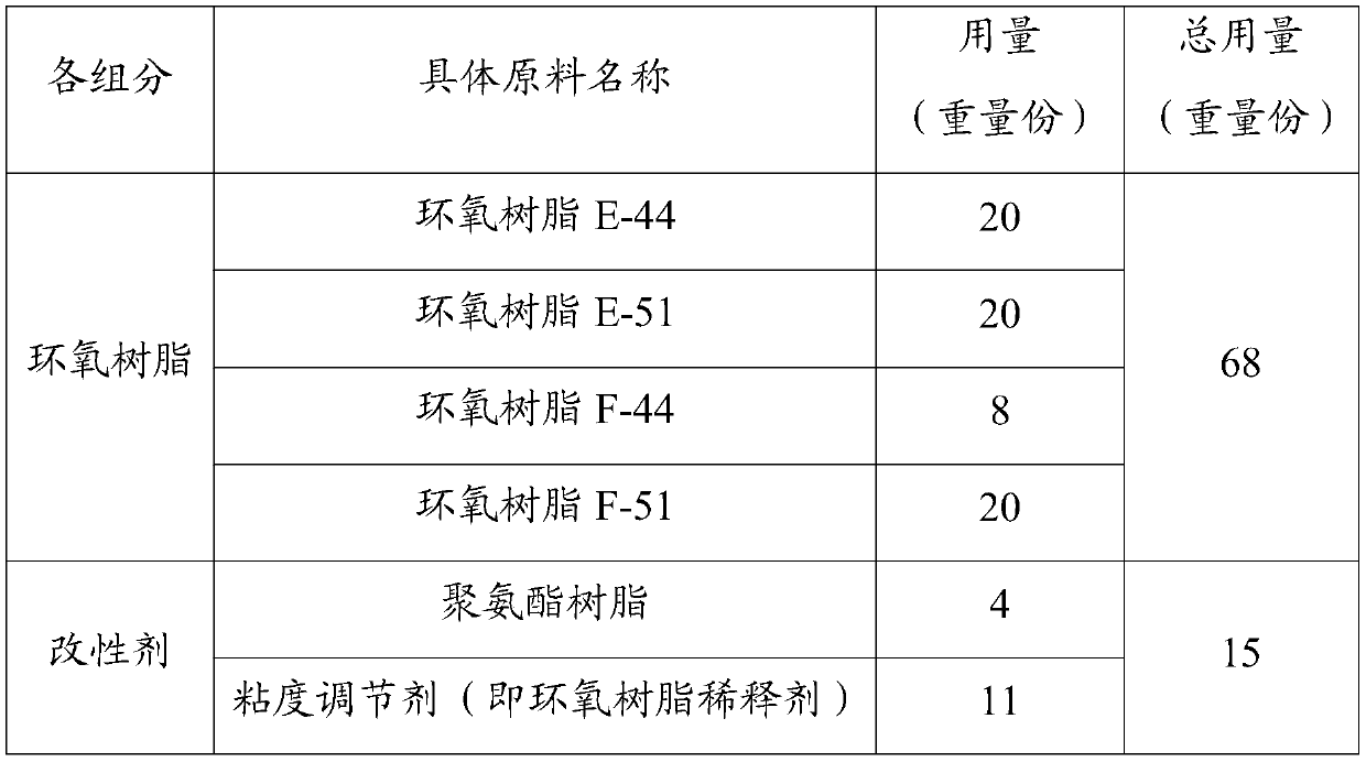 A resin and sand-based permeable material