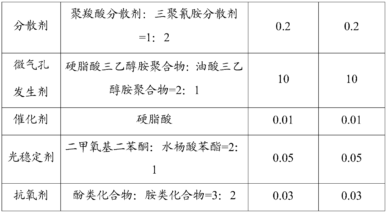 A resin and sand-based permeable material