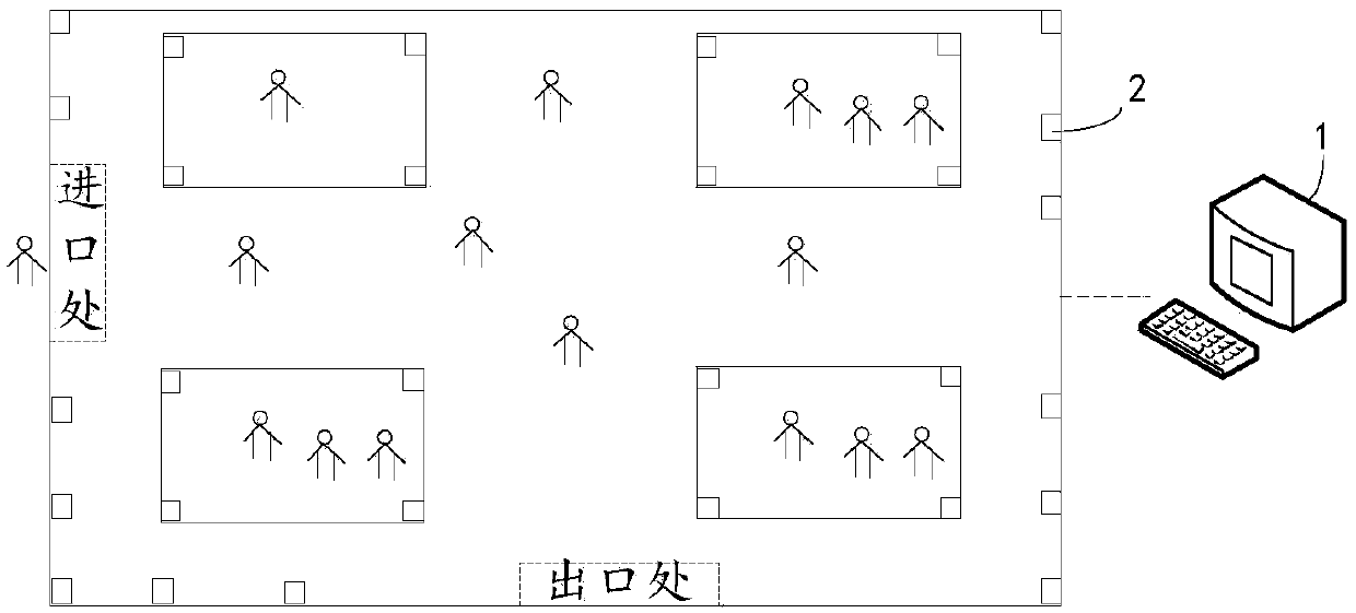 A public place personnel management system and method