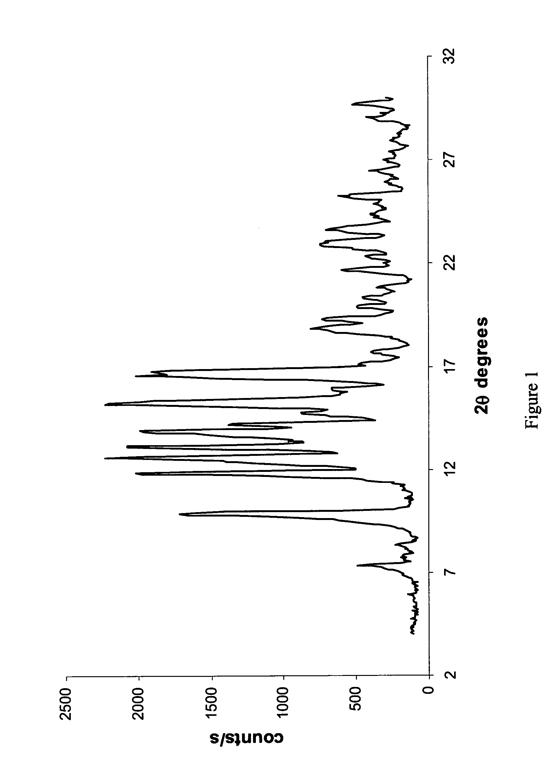 Novel crystalline forms of 6alpha, 9alpha -difluoro-11beta-hydroxy-16alpha-methyl-3-oxo-17alpha-propionyloxy-androsta-1,4-diene 17beta-carboxylic acid and processes for preparation thereof