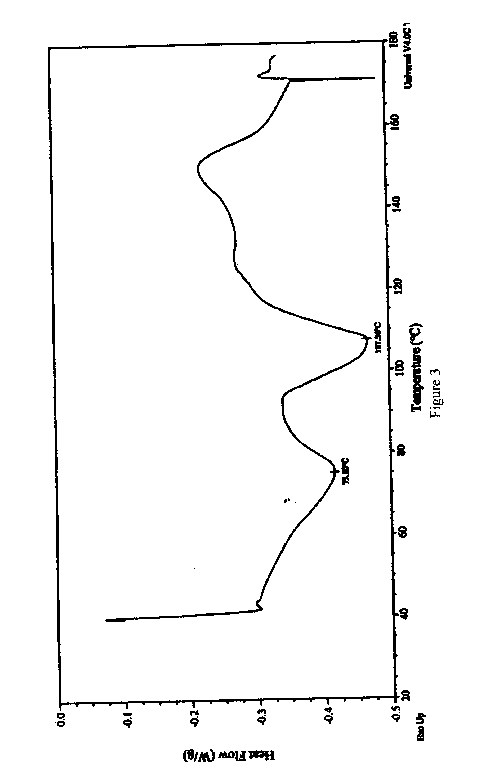 Novel crystalline forms of 6alpha, 9alpha -difluoro-11beta-hydroxy-16alpha-methyl-3-oxo-17alpha-propionyloxy-androsta-1,4-diene 17beta-carboxylic acid and processes for preparation thereof