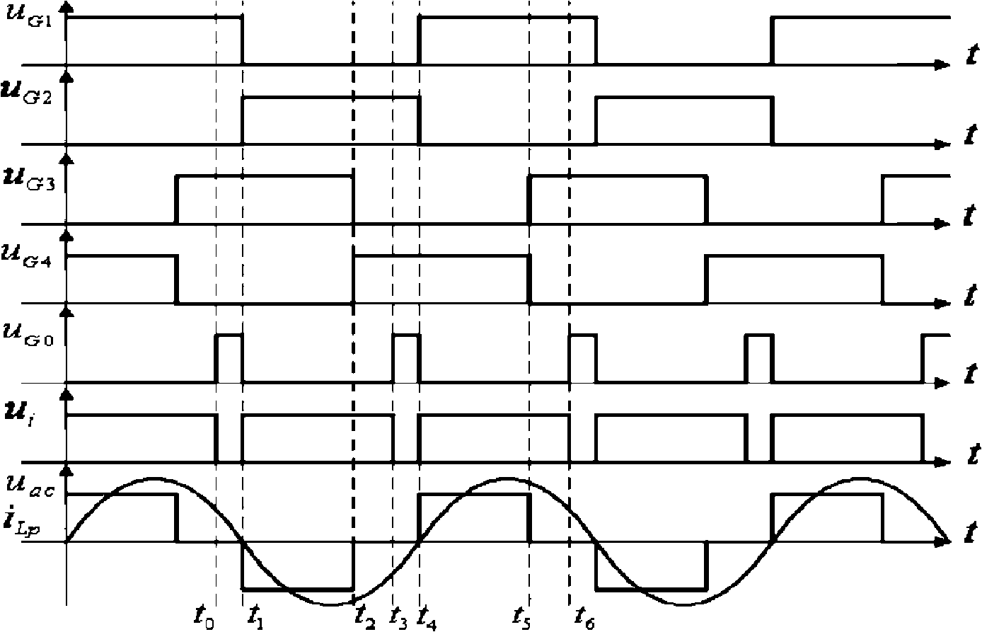 Non-contact power transmission system based on Z-source inverter and phase-shifting control method thereof