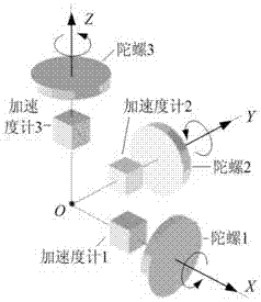 Single-axis rotation rapid calibration technology based on fiber-optic gyro inertial navigation