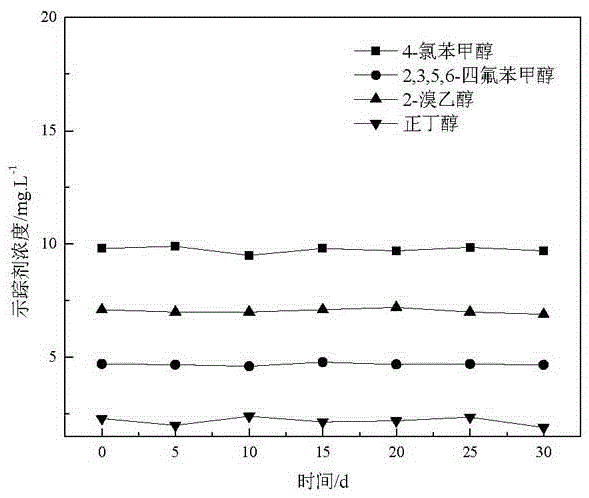 Application of halohydrin as water injection chemical tracer in oil field