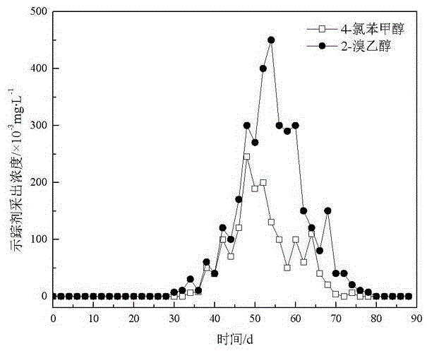 Application of halohydrin as water injection chemical tracer in oil field