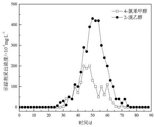 Application of halohydrin as water injection chemical tracer in oil field