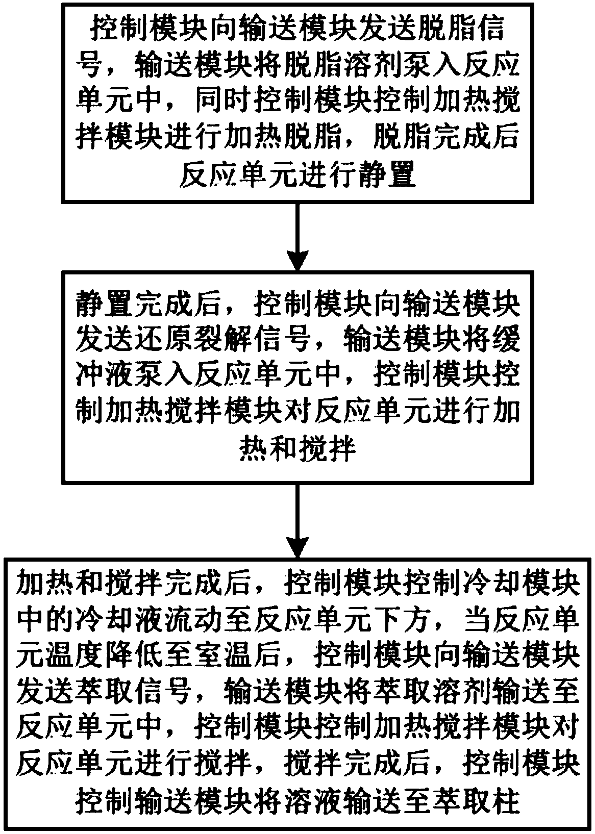 Automatic pretreatment method for detecting forbidden harmful aromatic amine dye