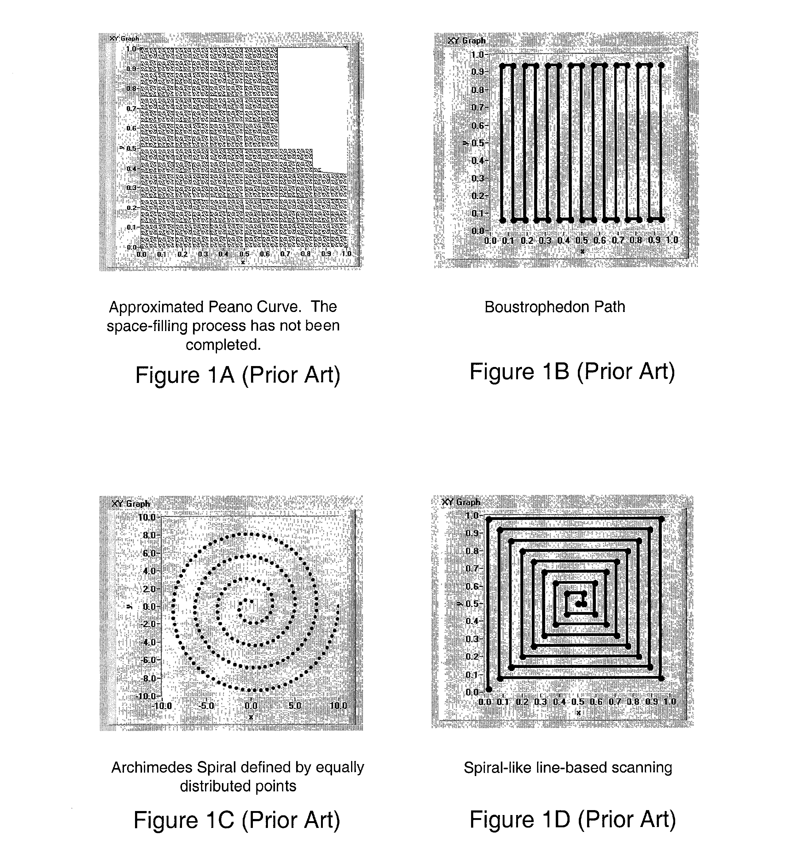 System and method for scanning a region using a low discrepancy sequence