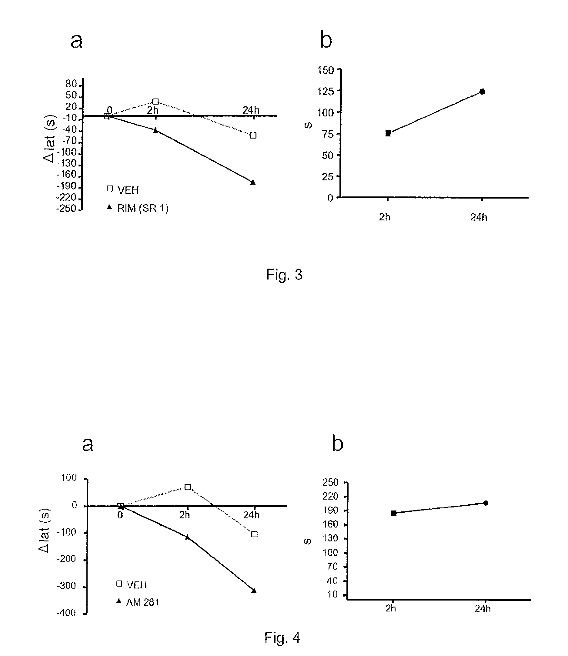 Use of cb1 antagonists and/or inverse agonists for the preparation of drugs that increase motor neuron excitability