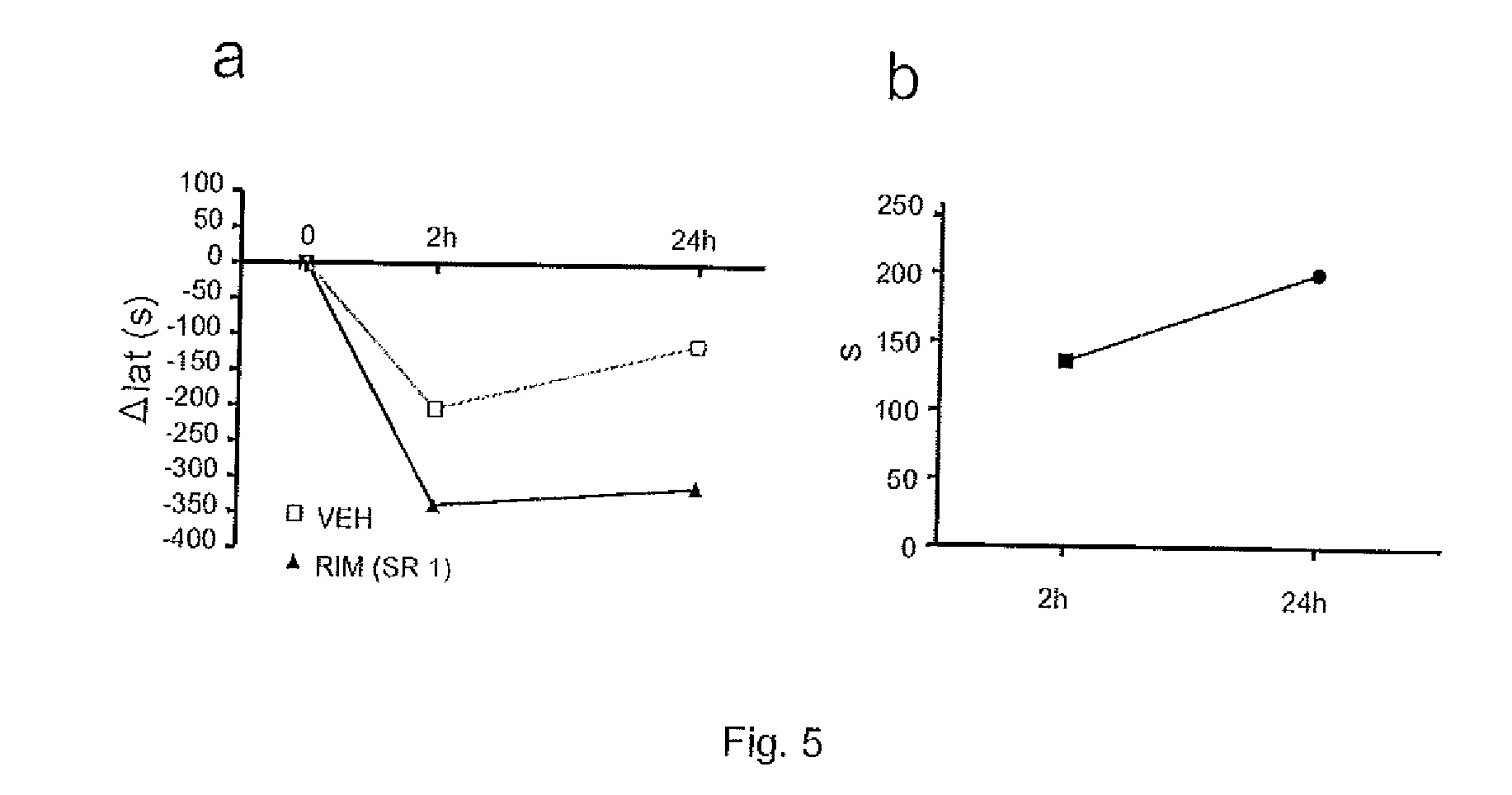 Use of cb1 antagonists and/or inverse agonists for the preparation of drugs that increase motor neuron excitability