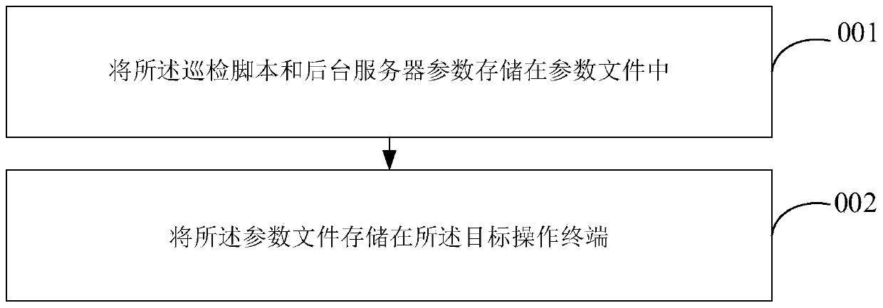 Inspection method and device based on operation terminal