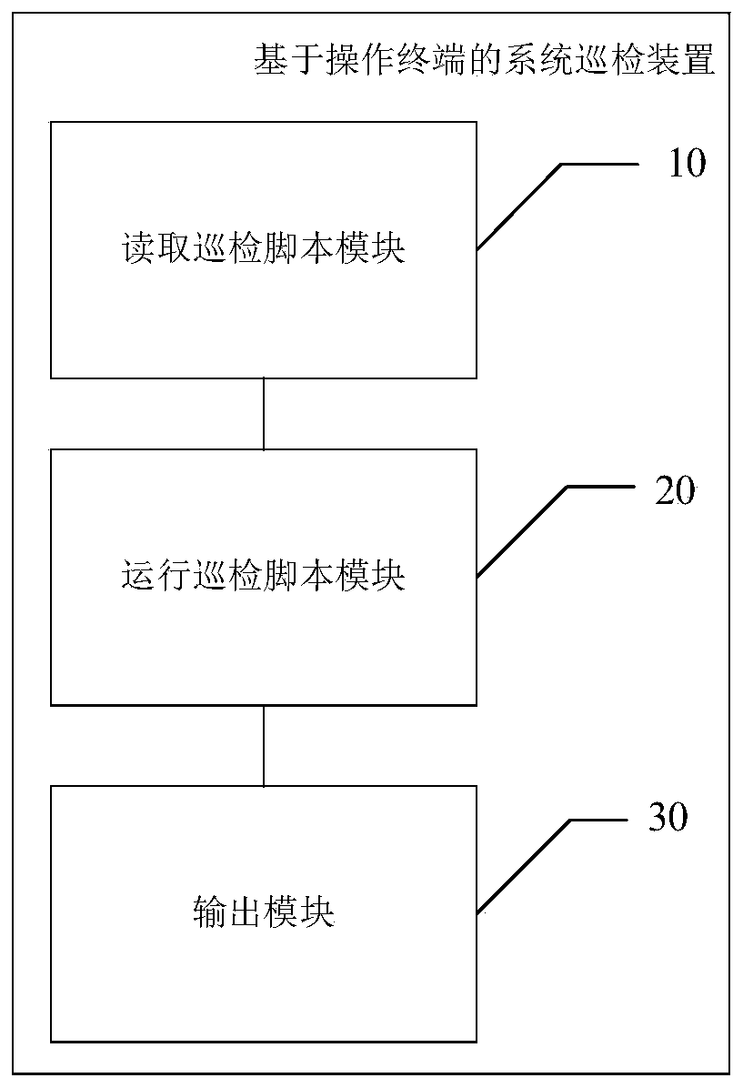 Inspection method and device based on operation terminal