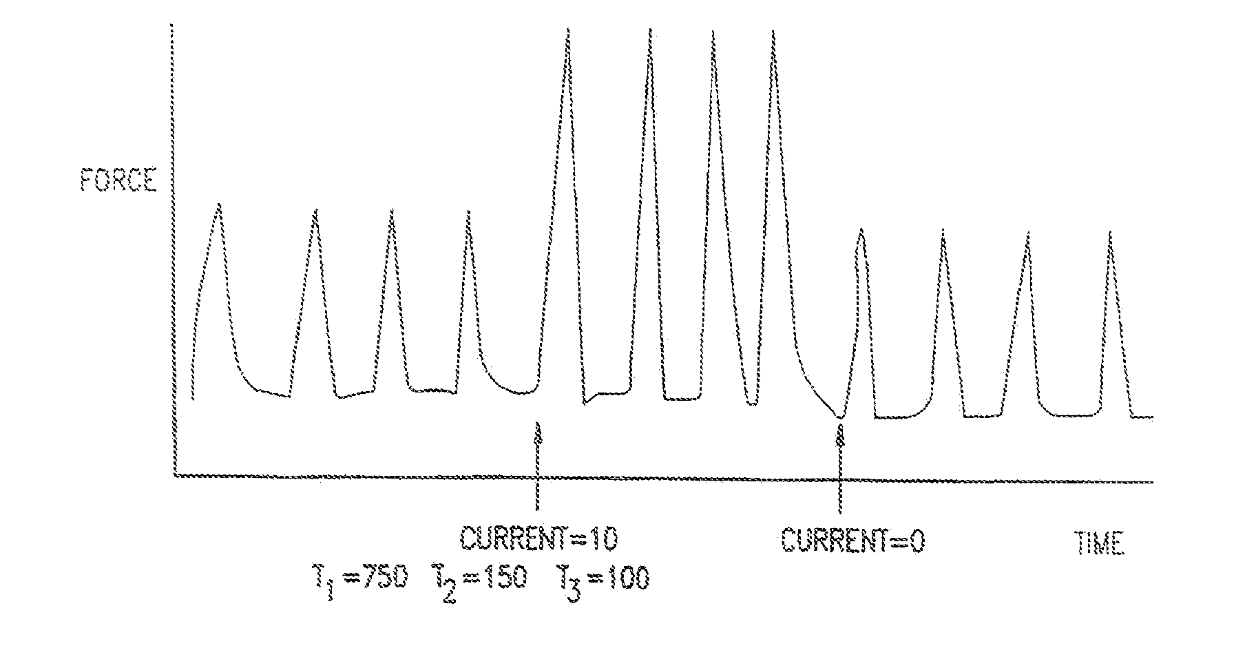 Electrical Muscle Controller