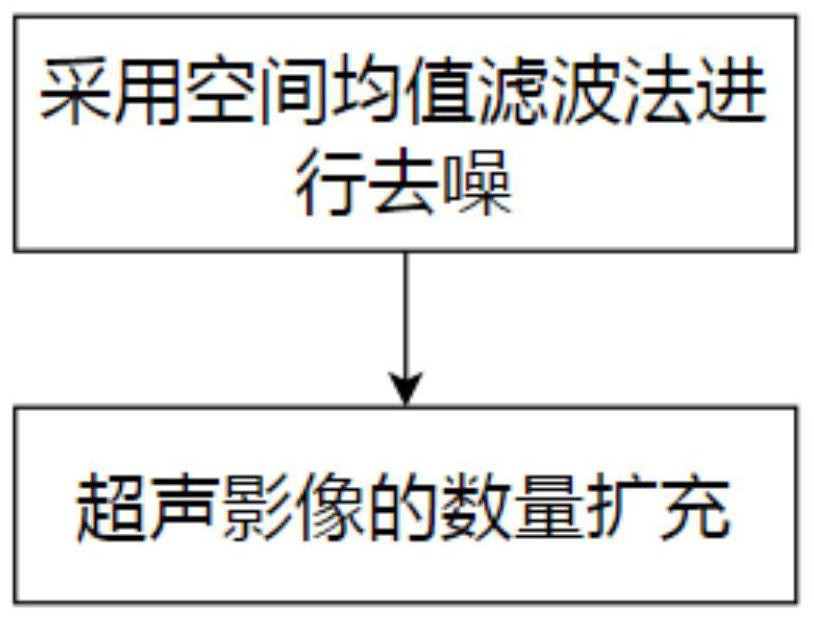 Bone age measurement method and system, electronic equipment and computer readable storage medium