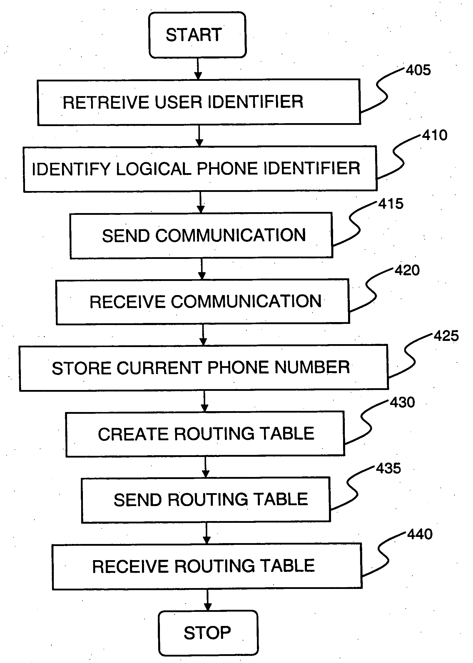 Alternative routing