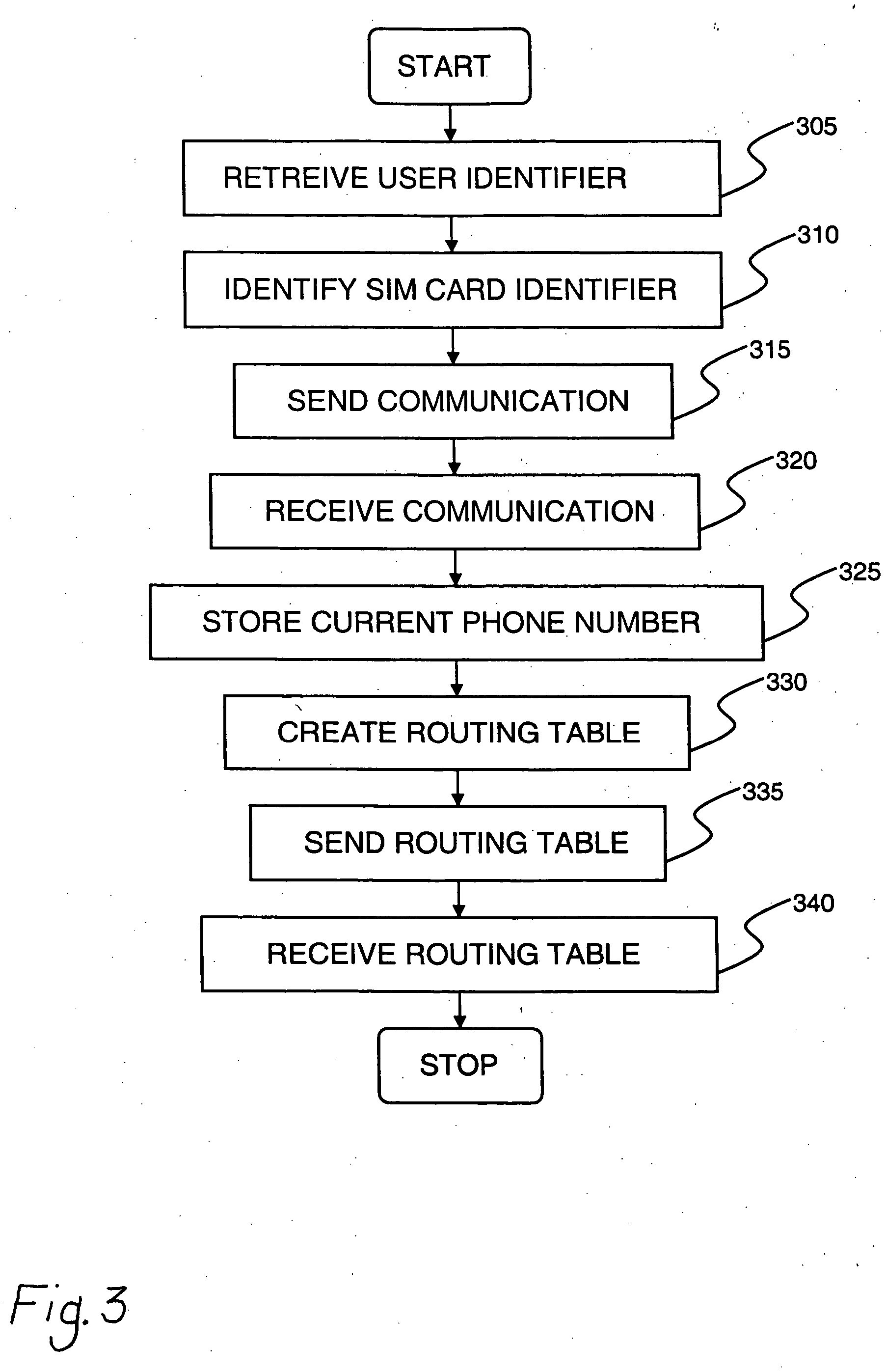 Alternative routing