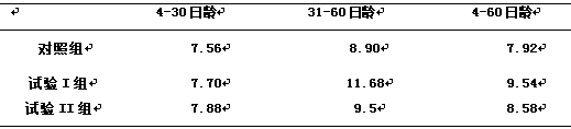 A method for healthy feeding of small groups of calves with acidified milk