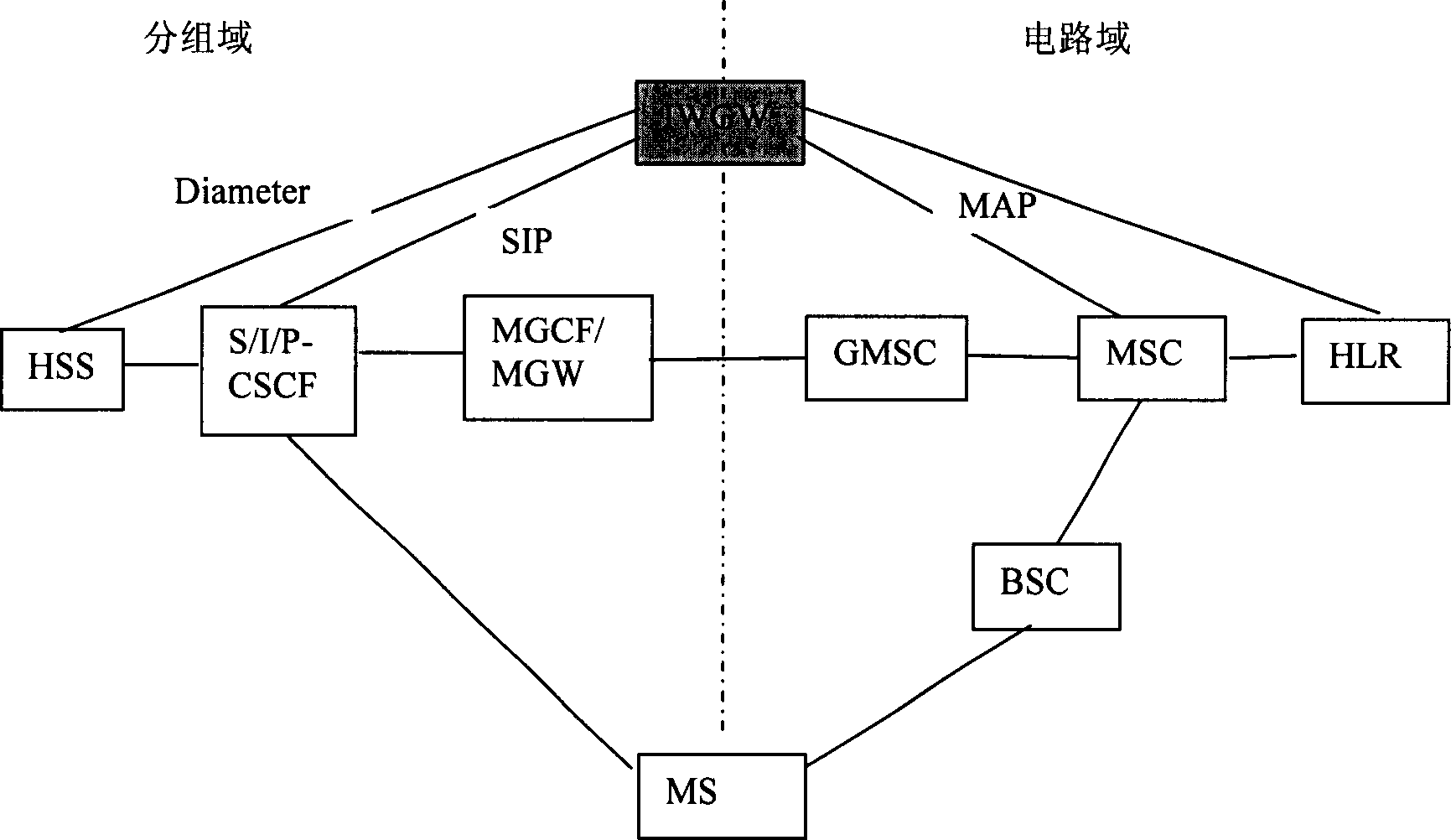 Method for realizing two-directional interacting of circuit zone and grouping zone, and system therefor