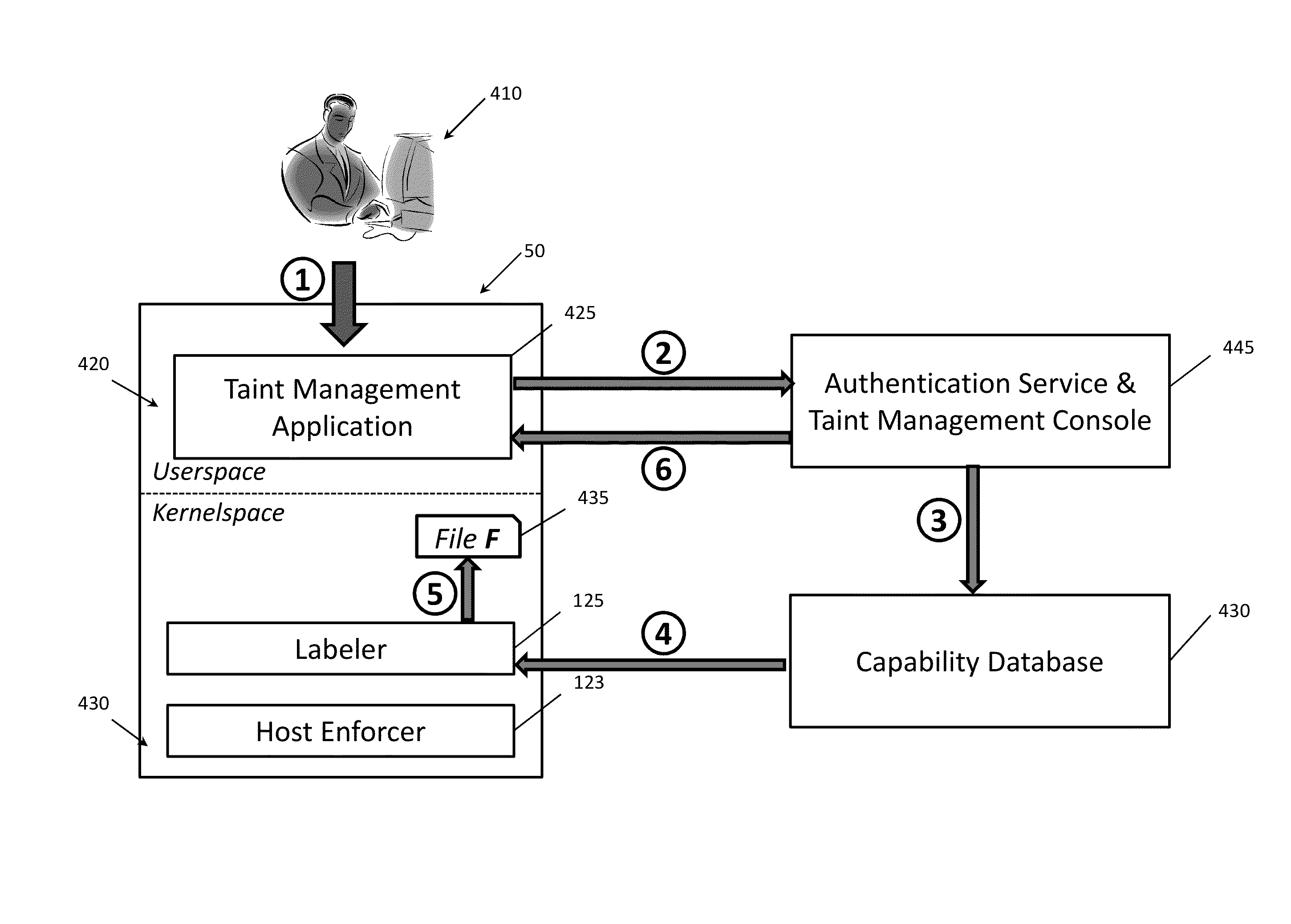 Security systems and methods to reduce data leaks in enterprise networks