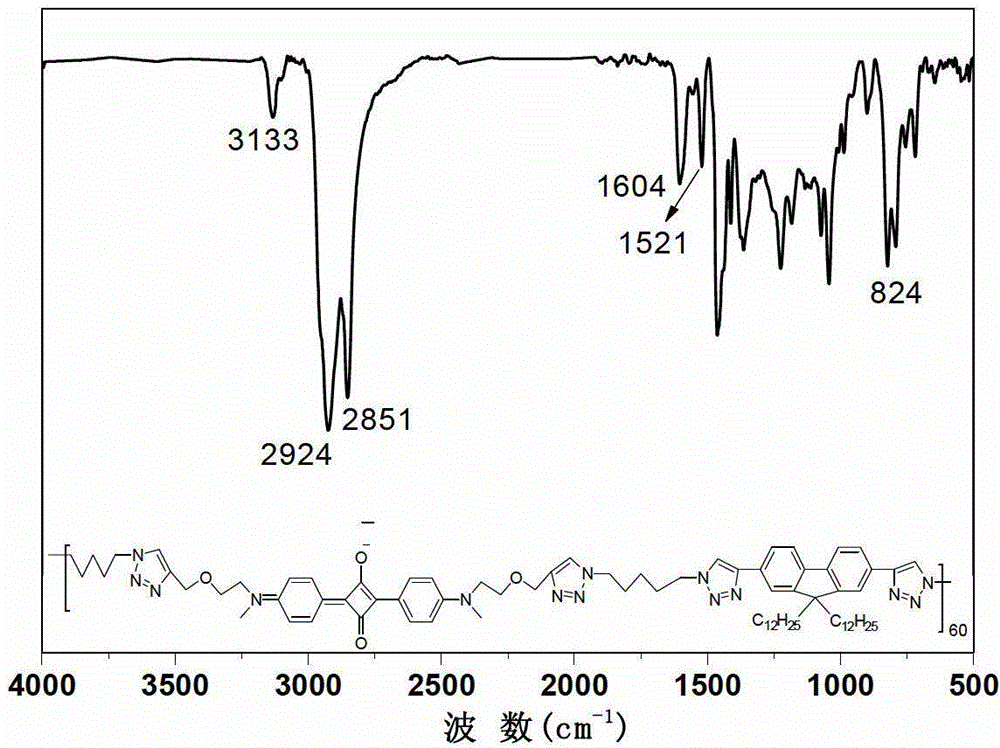 Squaraine polytriazole with near-infrared optic absorption, and preparation method thereof