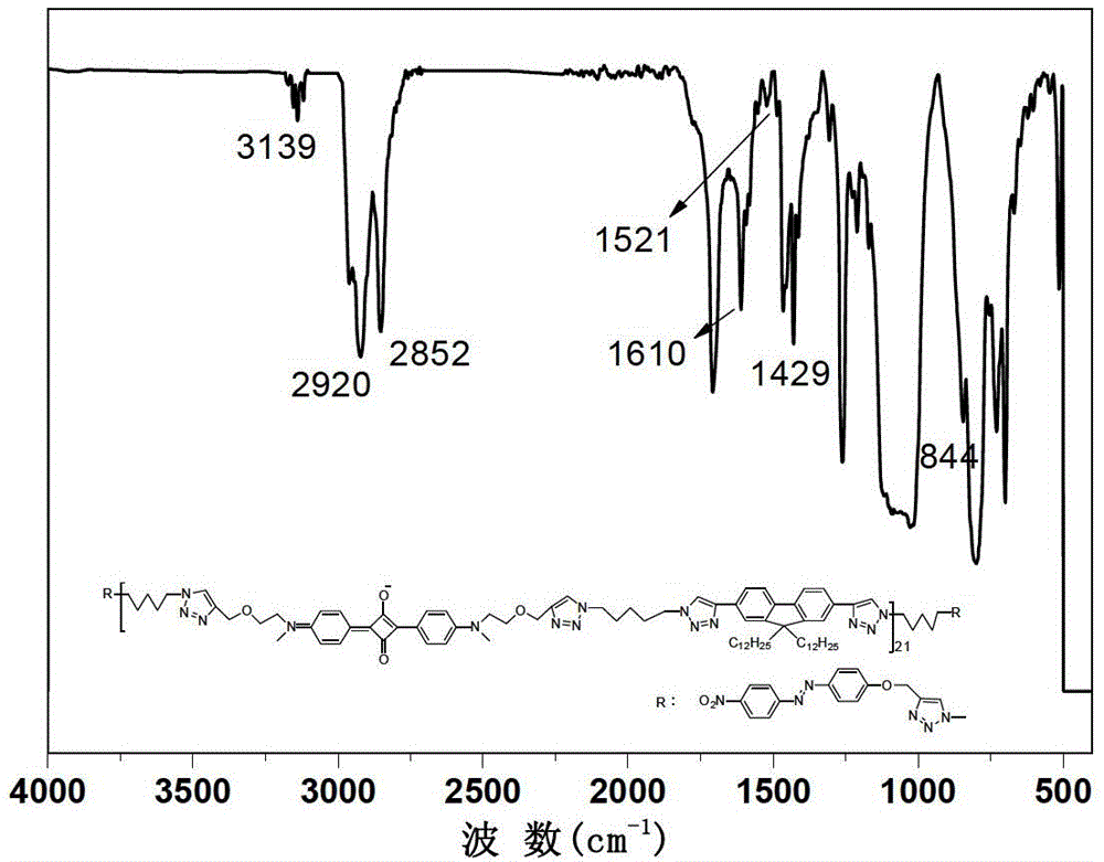 Squaraine polytriazole with near-infrared optic absorption, and preparation method thereof