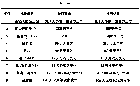 Water-based long-acting anti-corrosion coating for steel structures of coastal railway buildings