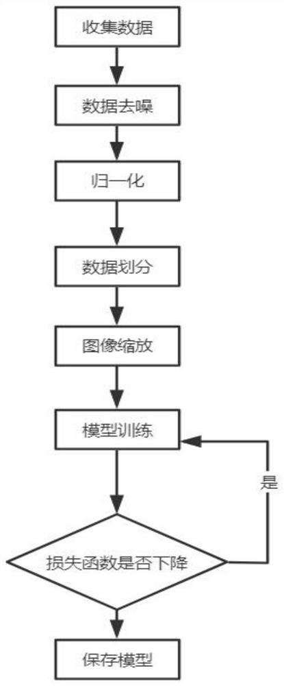 Image segmentation method based on MA-Unet