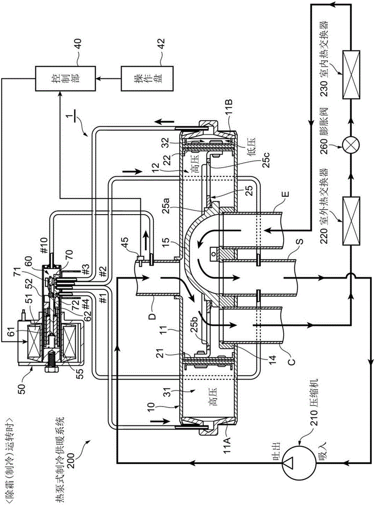 A four-way switching valve provided with a direct-acting electromagnetic valve and it as a pilot valve