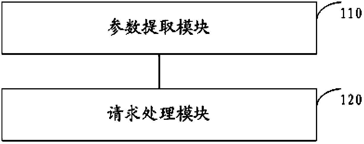 Method, device and system for defending against Web attacks