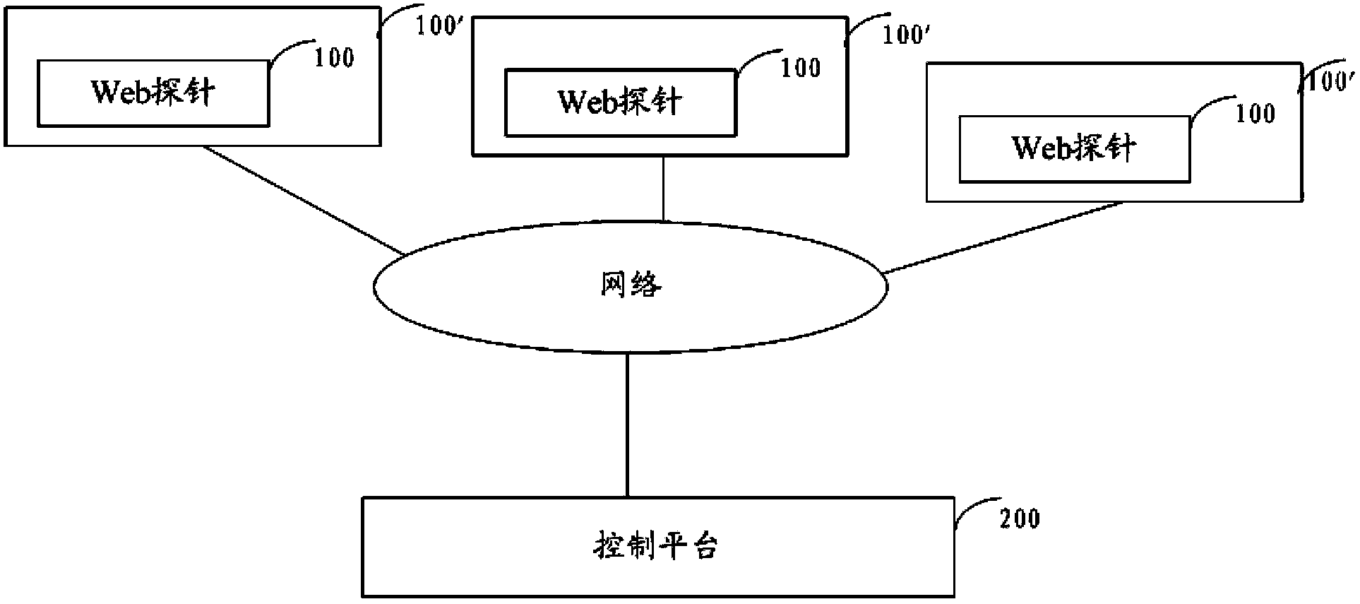 Method, device and system for defending against Web attacks