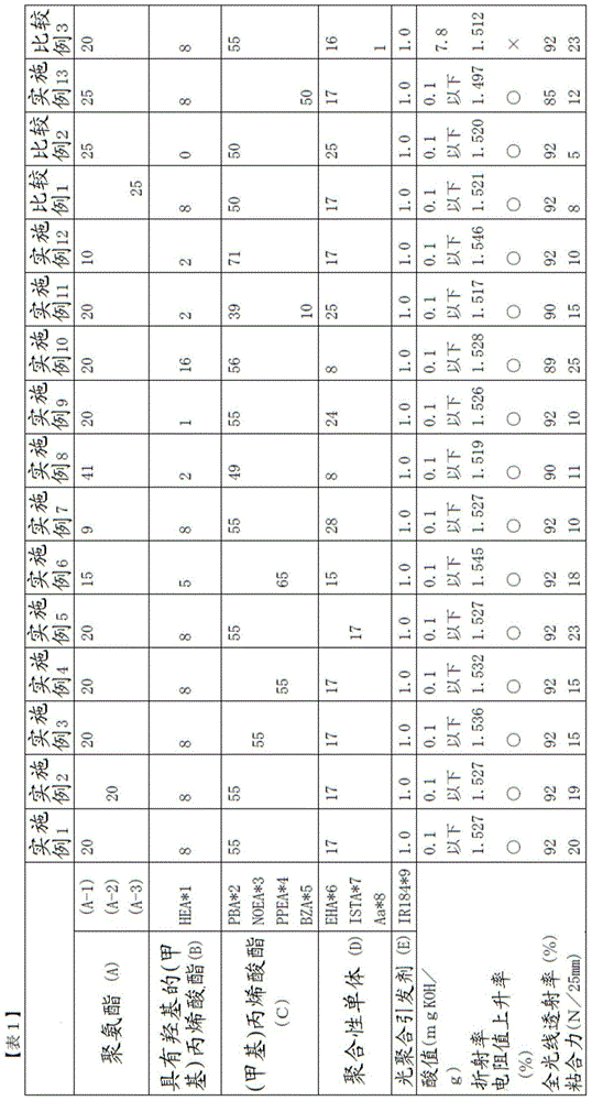 Transparent adhesive sheet photocurable composition, and transparent adhesive sheet