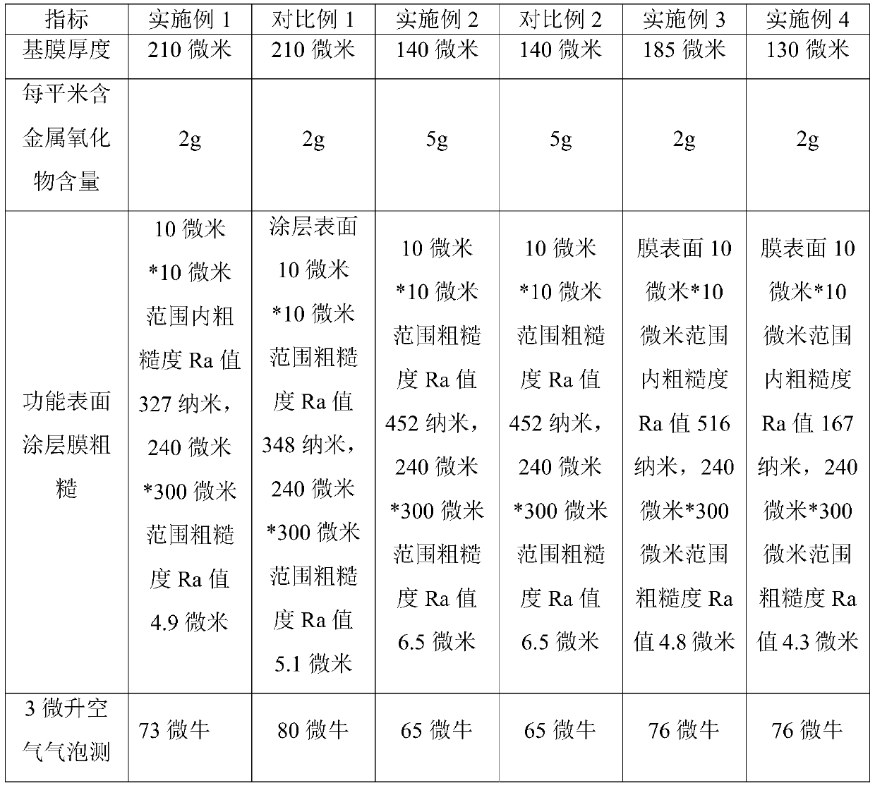 Novel low-resistance ionic conduction membrane for chlor-alkali industry and preparation method thereof