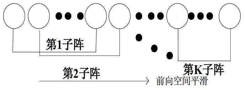 GPS (global positioning system) multipath mitigation method based on robust beam forming algorithm