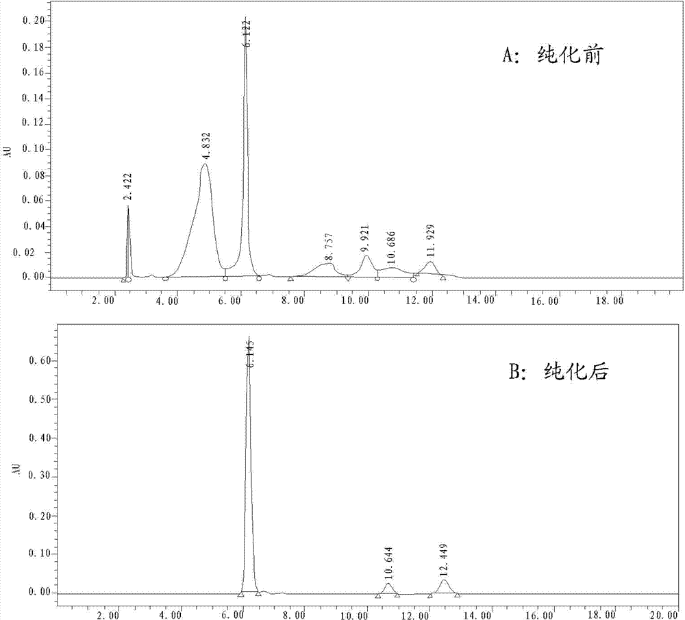 A method for preparing fucoidan and fucoxanthin by enzymatic method