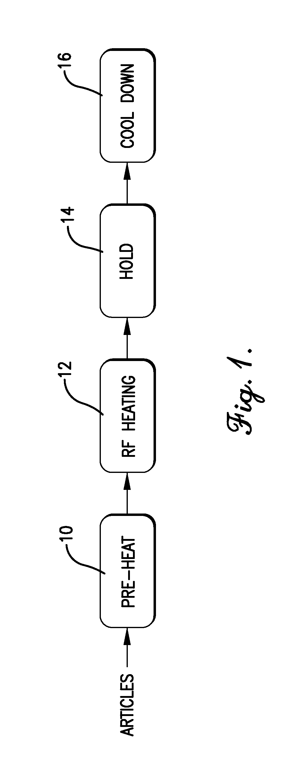 Radio frequency heating system