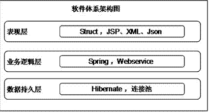 Component-oriented multi-language collaborative development device, method and system