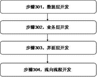 Component-oriented multi-language collaborative development device, method and system