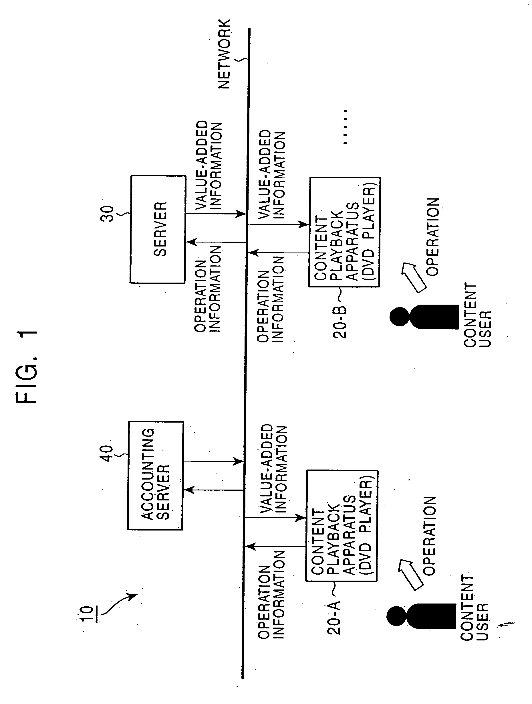Content processing apparatus and content processing method for digest information based on input of content user