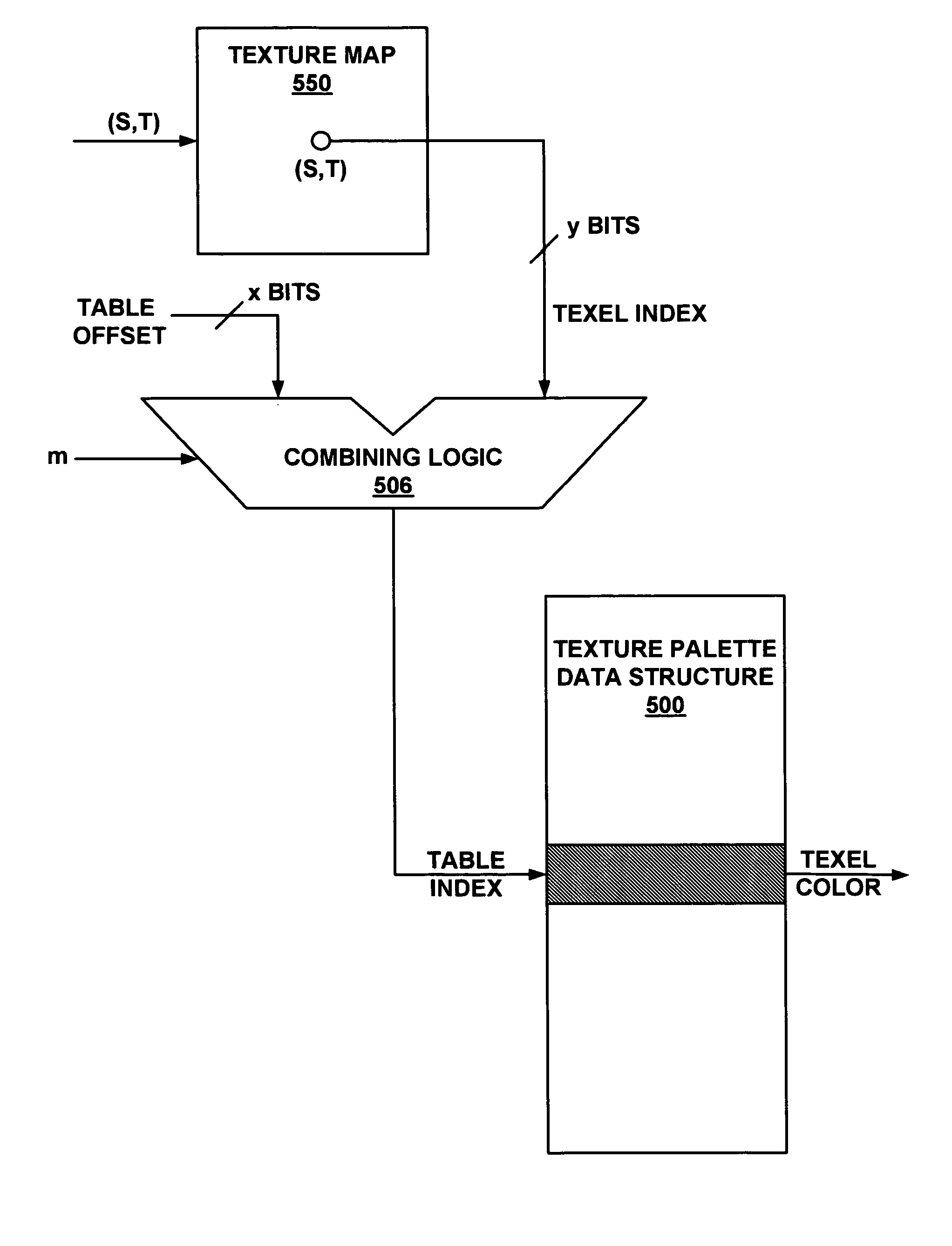 Unified data fetch graphics processing system and method