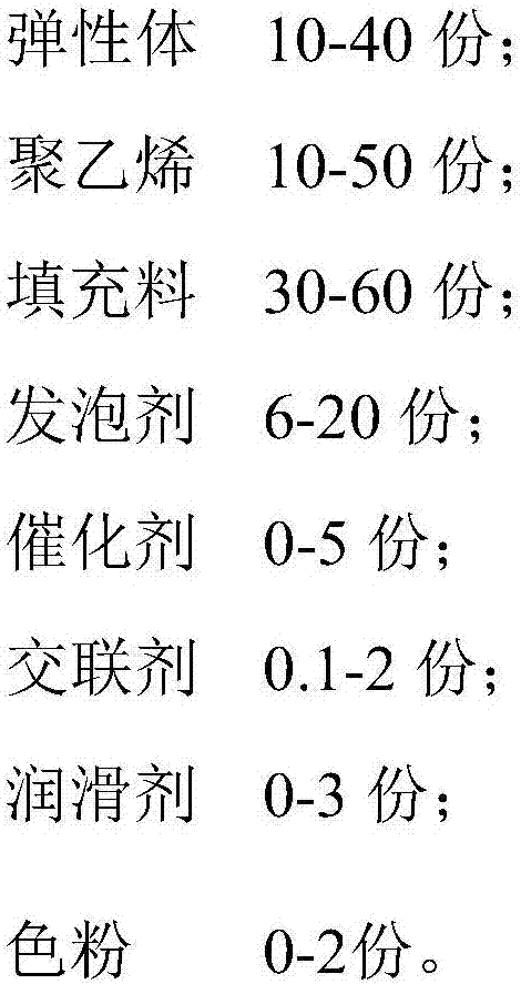 Closed-cell foaming material as well as manufacturing formula and manufacturing method thereof