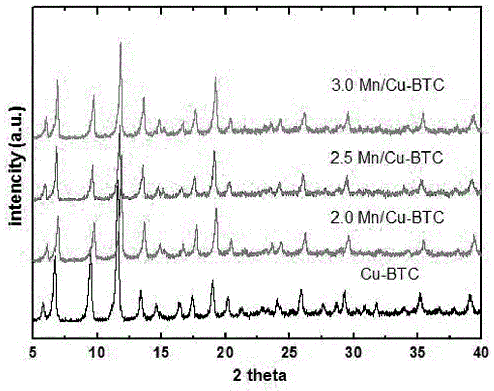 Method for preparing double-metal MOFs material through metal replacement aided by steam