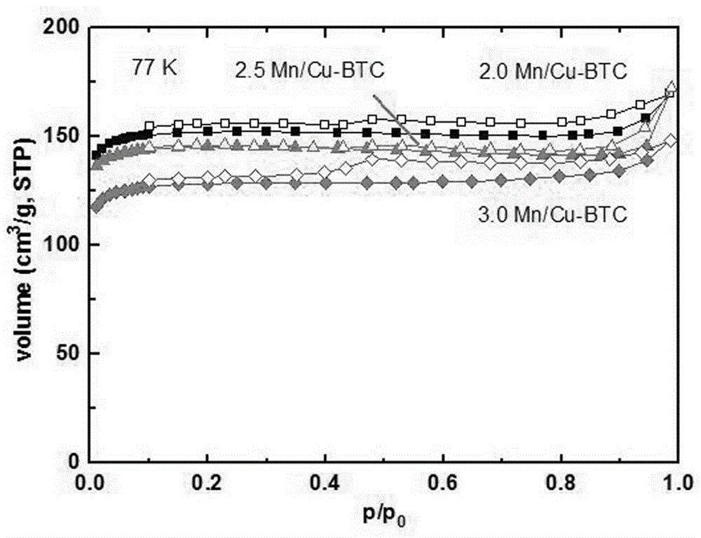 Method for preparing double-metal MOFs material through metal replacement aided by steam