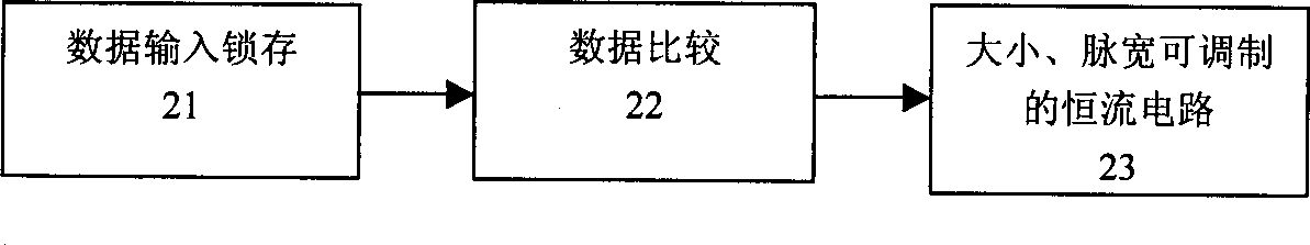 Driving method and driving circuit for grey display of organic electroluminescent display device