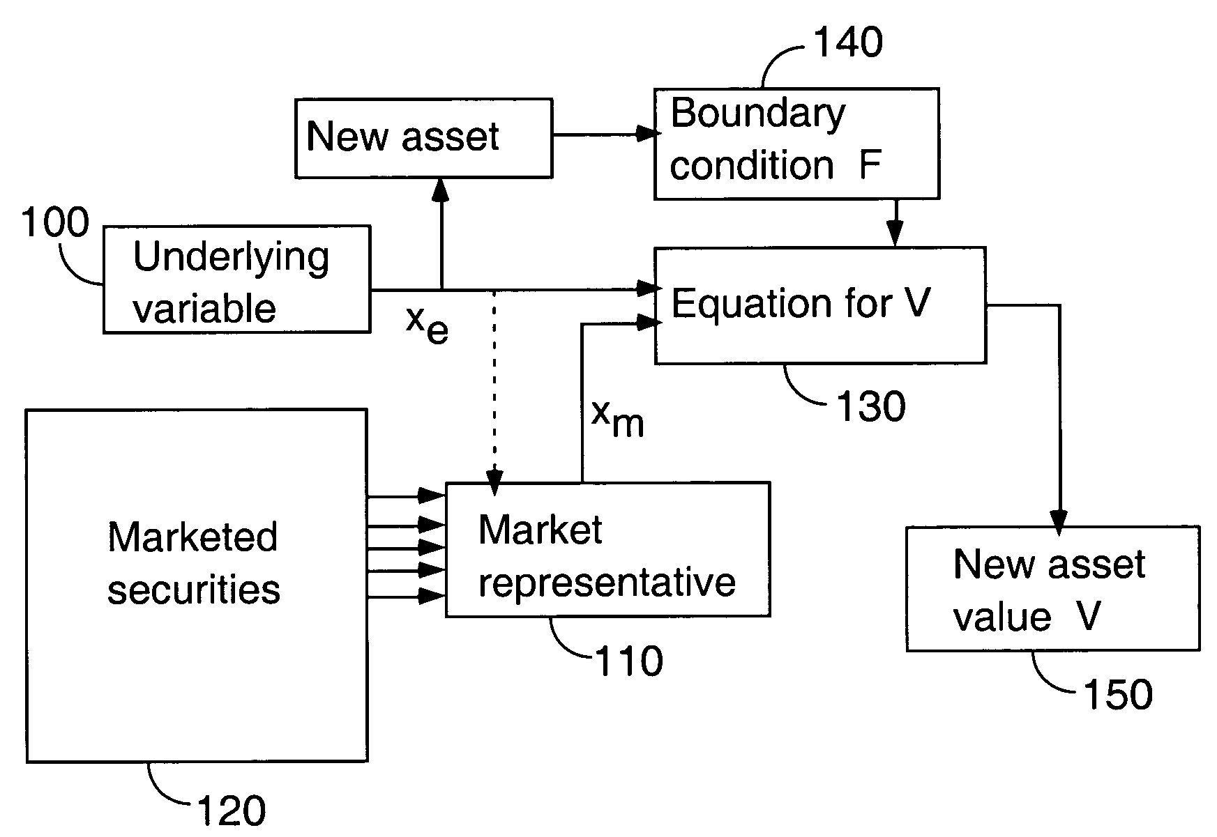 Methods for assigning a price to an asset that is a derivative of a non-marketed variable