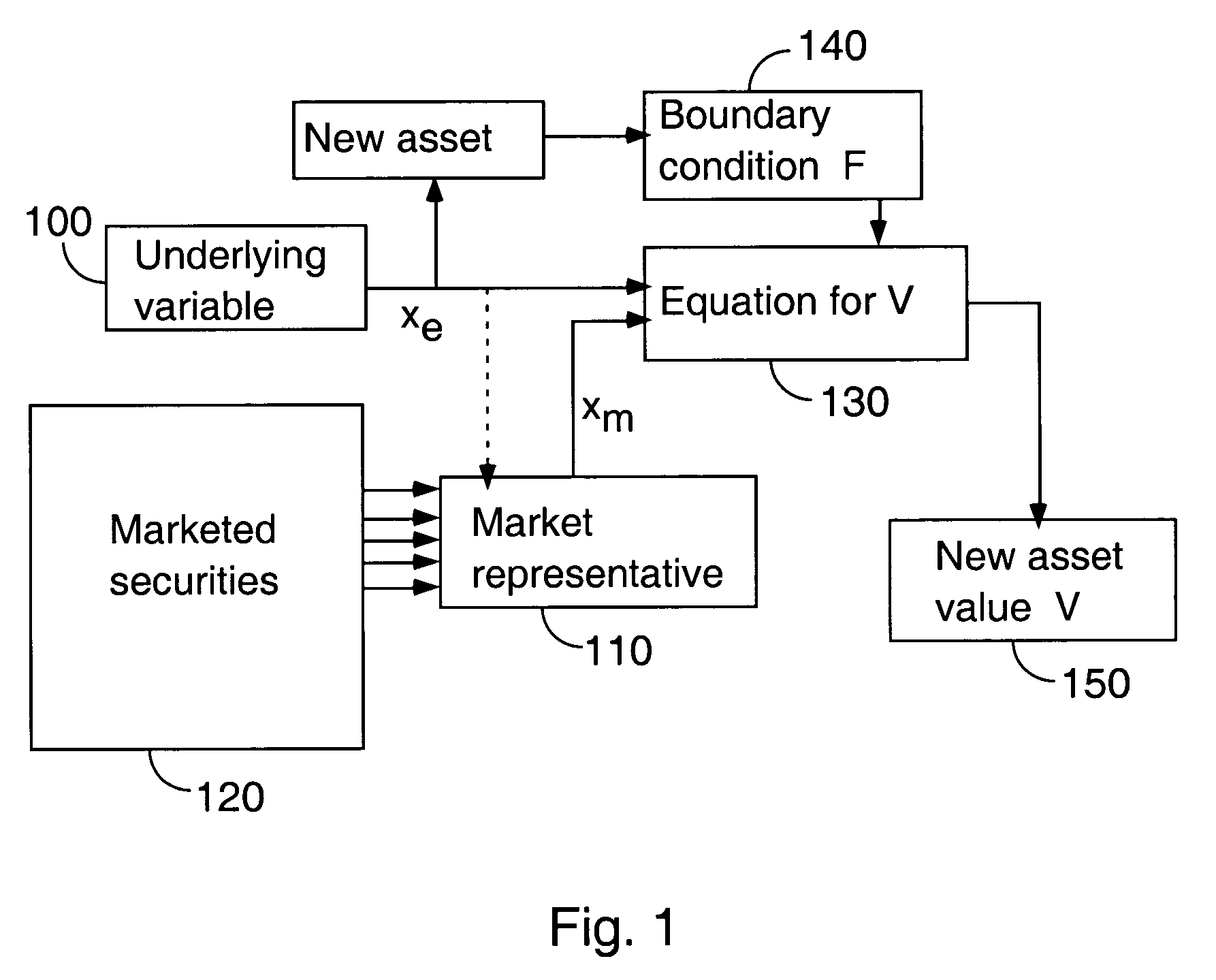 Methods for assigning a price to an asset that is a derivative of a non-marketed variable