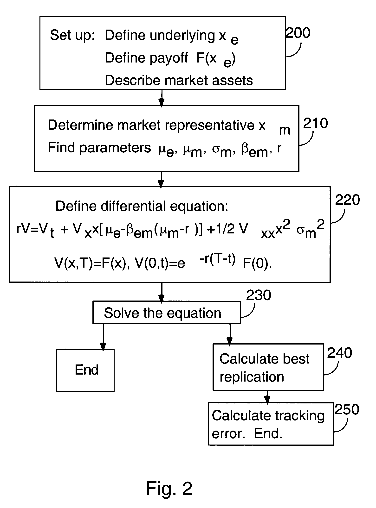 Methods for assigning a price to an asset that is a derivative of a non-marketed variable